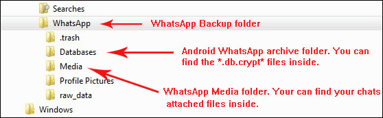 Extract Android WhatsApp Messages from Android